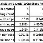 royal match side bet blackjack